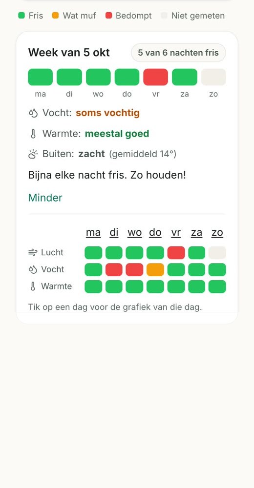 Terugkijken: een week met per nacht een gekleurd blokje, vijf van de zes nachten fris